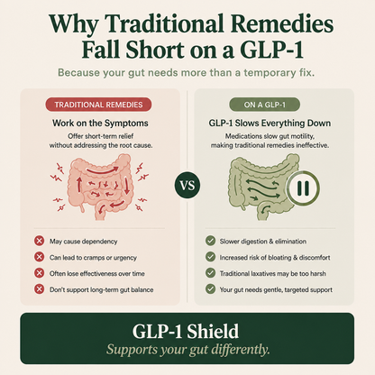 GLP-1 Shield ｜Daily Defense Formula